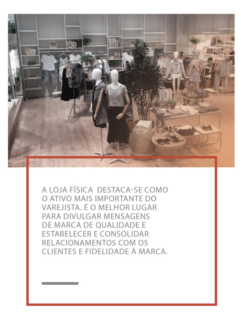 a importancia da loja fisica