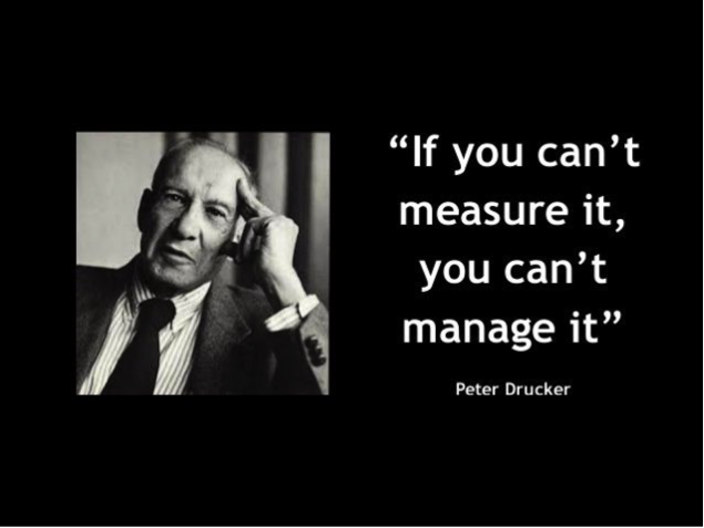 Peter Drucker